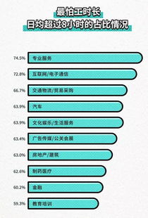 汽车芯片上班工资多少